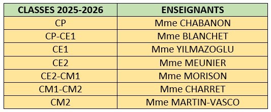 enseignants école élémentaire 2025-2026